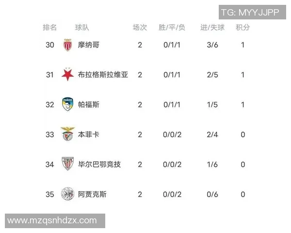 Opta预测欧冠小组赛结果阿森纳强势领先巴萨无缘前八名